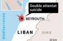 Un double attentat suicide a  Beyrouth